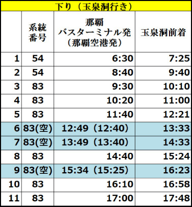 ガンガラーの谷 生命の神秘を辿る旅へ バス時刻表 土日祝 下り(玉泉洞行き)