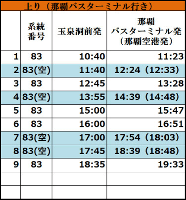 ガンガラーの谷 生命の神秘を辿る旅へ バス時刻表 土日祝 上り(那覇バスターミナル行き)